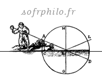 SFP - Société française de philosophie